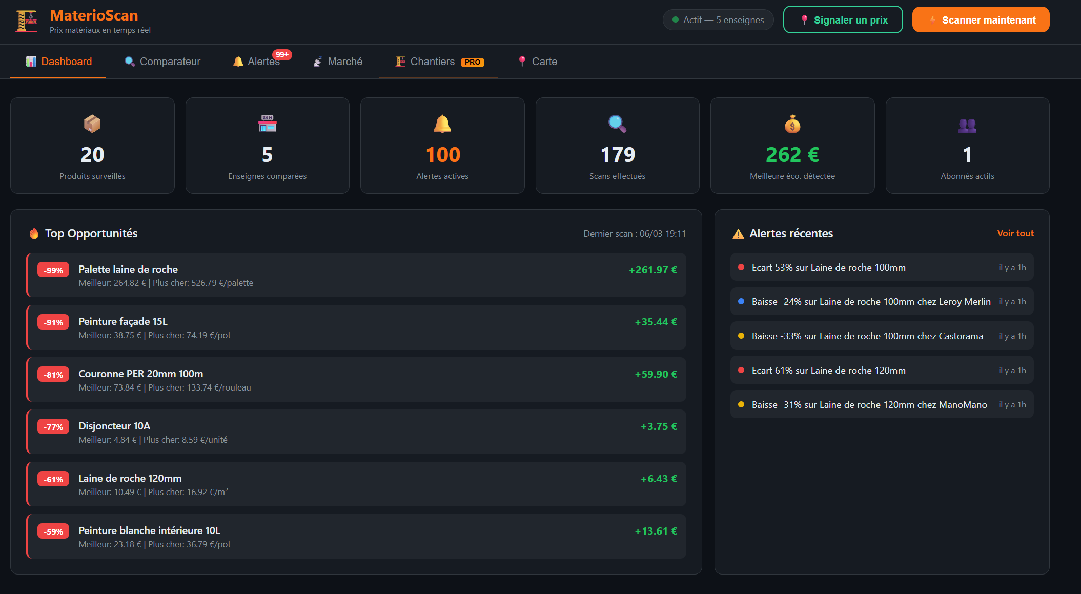 Dashboard MaterioScan